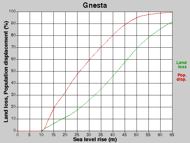 Gnesta, losses, SLR +0.0-65.0 m