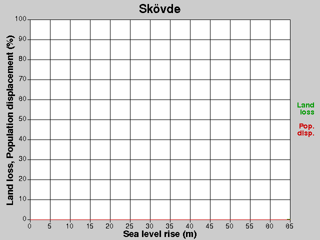 Skövde, losses, SLR +0.0-65.0 m